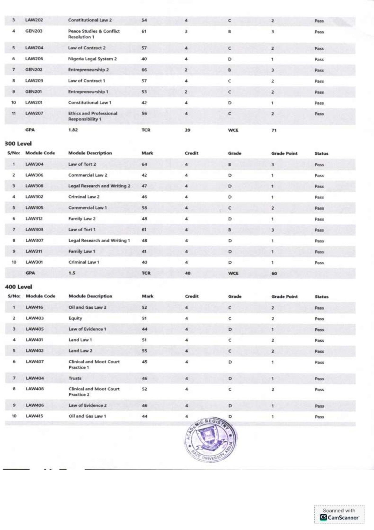 Document Page 2